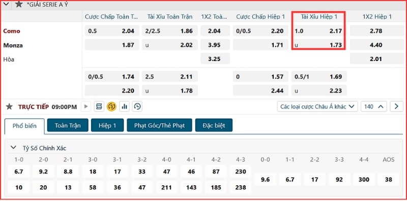 Ví dụ cụ thể về cách đọc kèo trên bảng cược